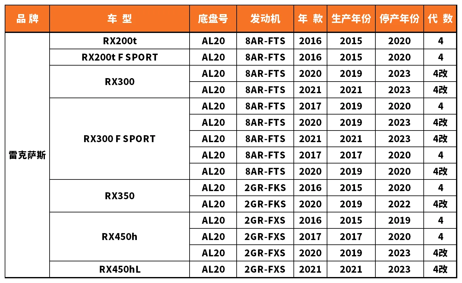 Vehicle fitment chart for Brake Disc / Brake Rotor - BD-23093