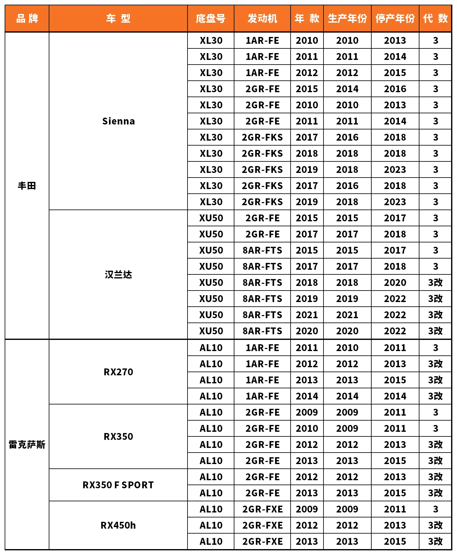 Vehicle fitment chart for Brake Disc / Brake Rotor - BD-23095