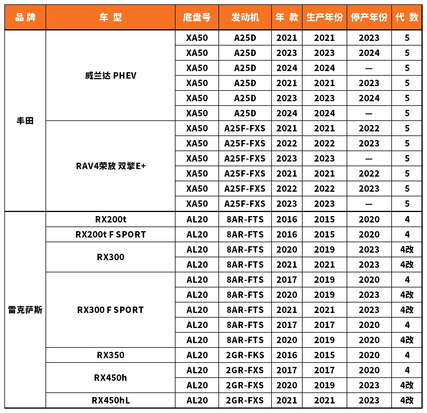 Vehicle fitment chart for Brake Disc / Brake Rotor - BD-23096