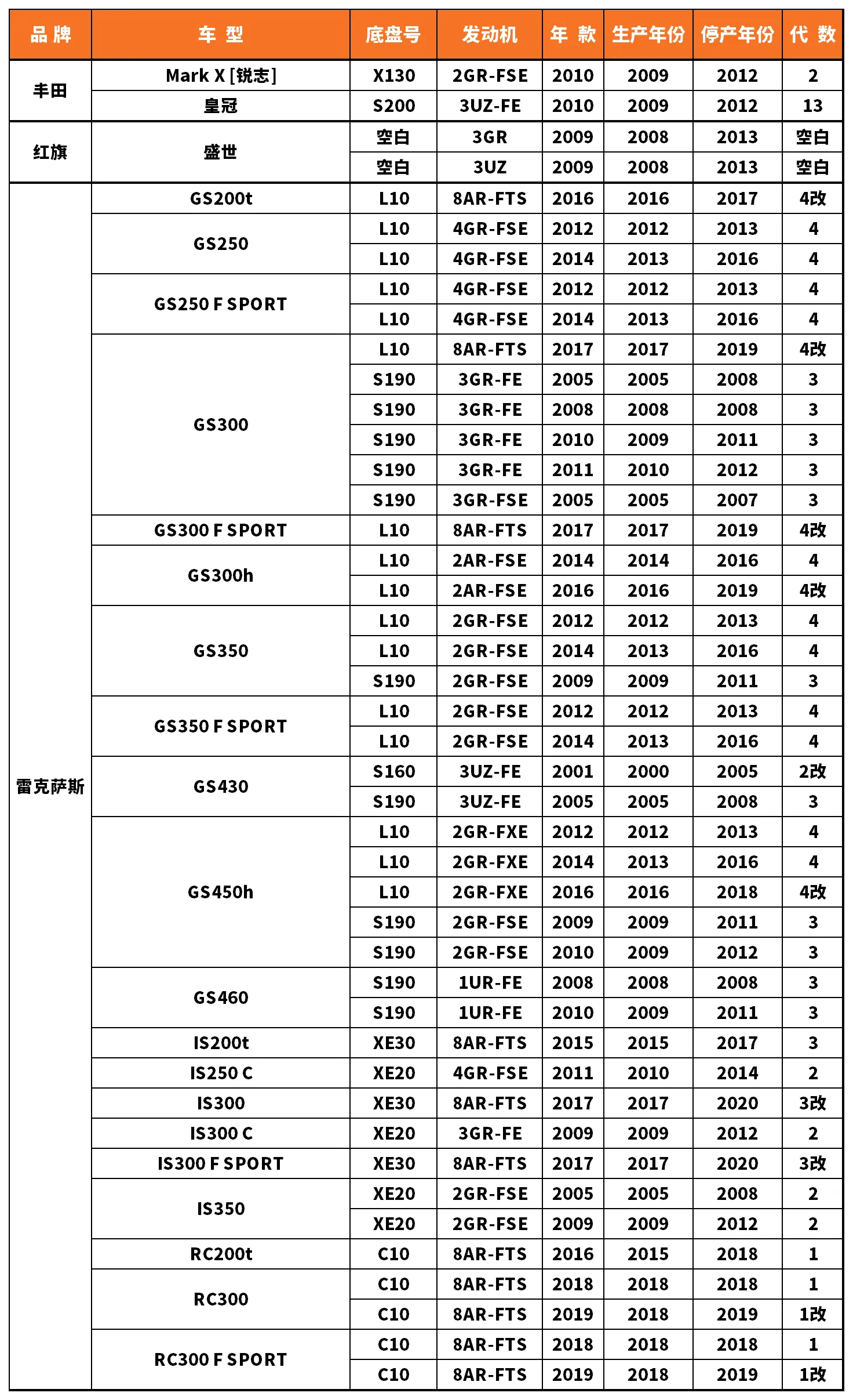 Vehicle fitment chart for Brake Disc / Brake Rotor - BD-23097