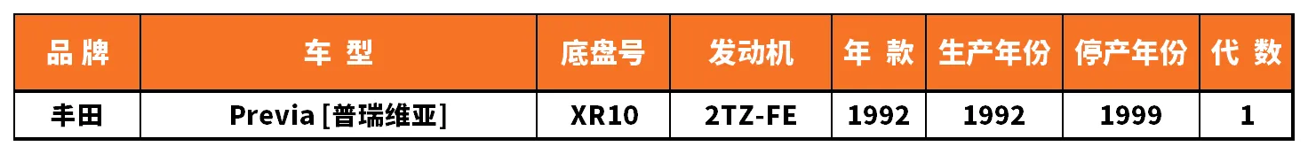 Vehicle fitment chart for Brake Disc / Brake Rotor - BD-23099