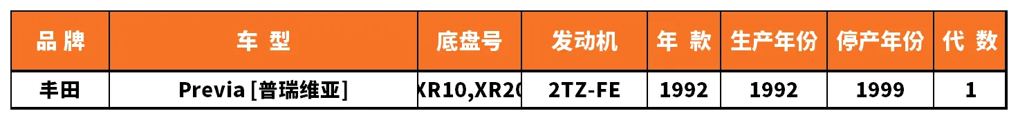 Vehicle fitment chart for Brake Disc / Brake Rotor - BD-23100