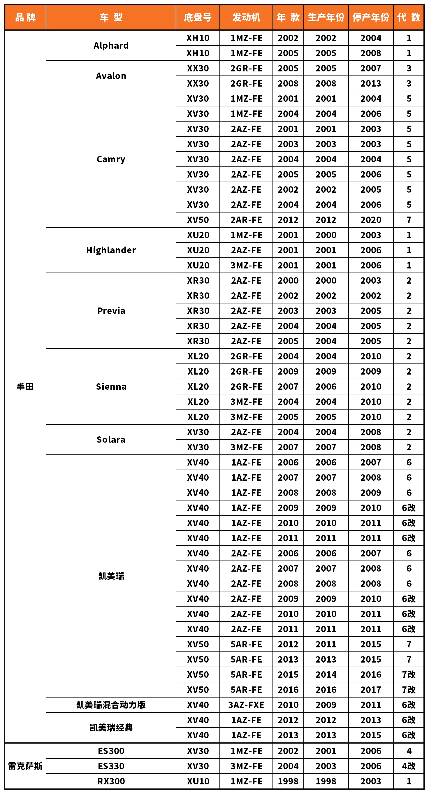 Vehicle fitment chart for Brake Disc / Brake Rotor - BD-23101