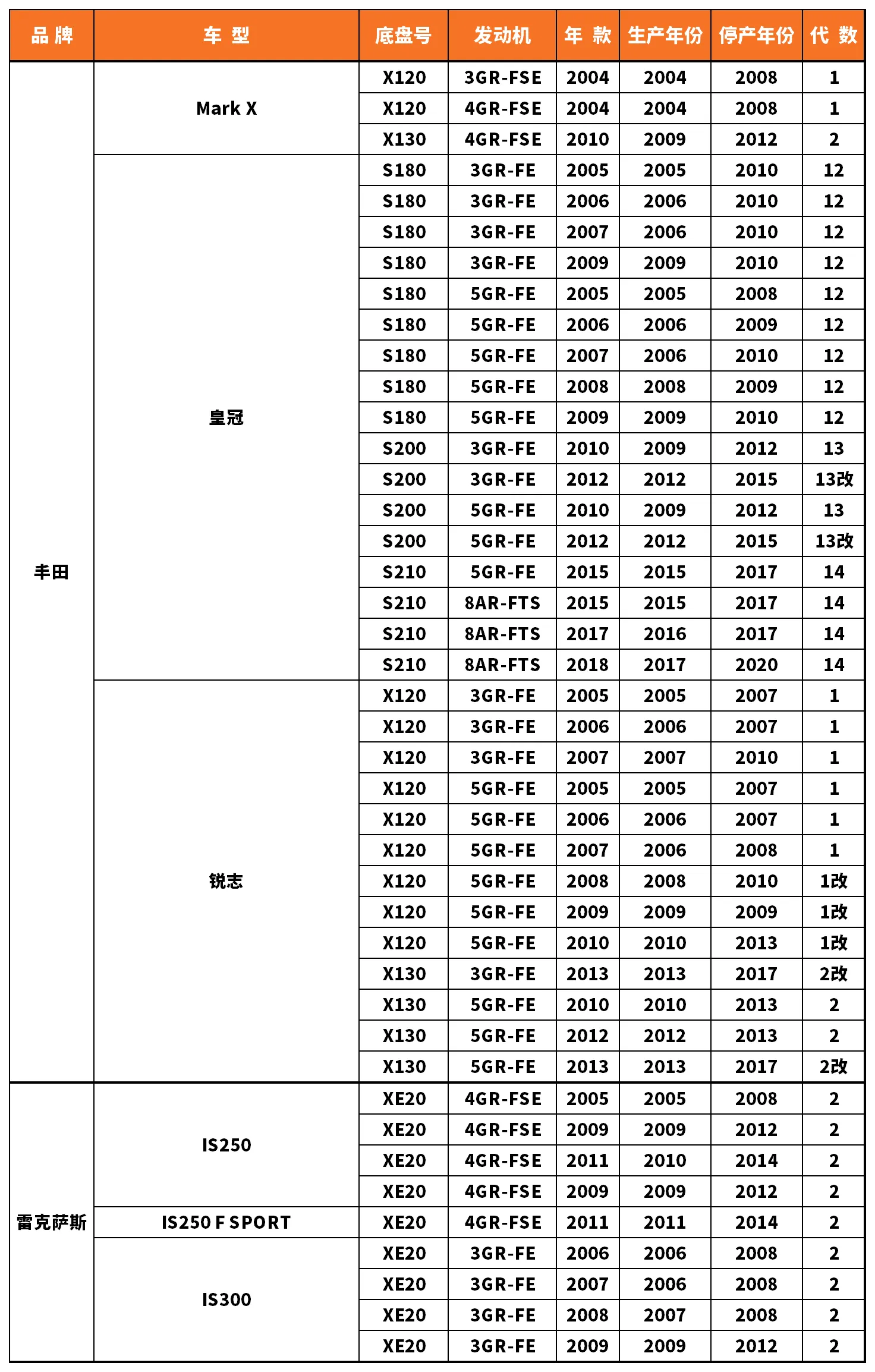 Vehicle fitment chart for Brake Disc / Brake Rotor - BD-23103