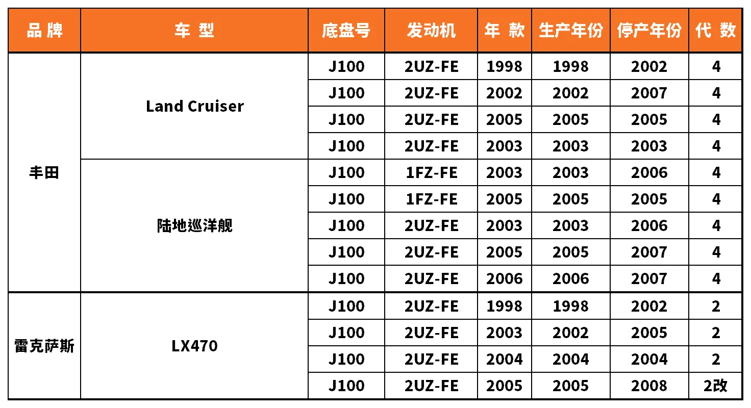 Vehicle fitment chart for Brake Disc / Brake Rotor - BD-23106