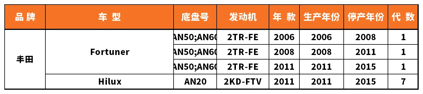 Vehicle fitment chart for Brake Disc / Brake Rotor - BD-23107