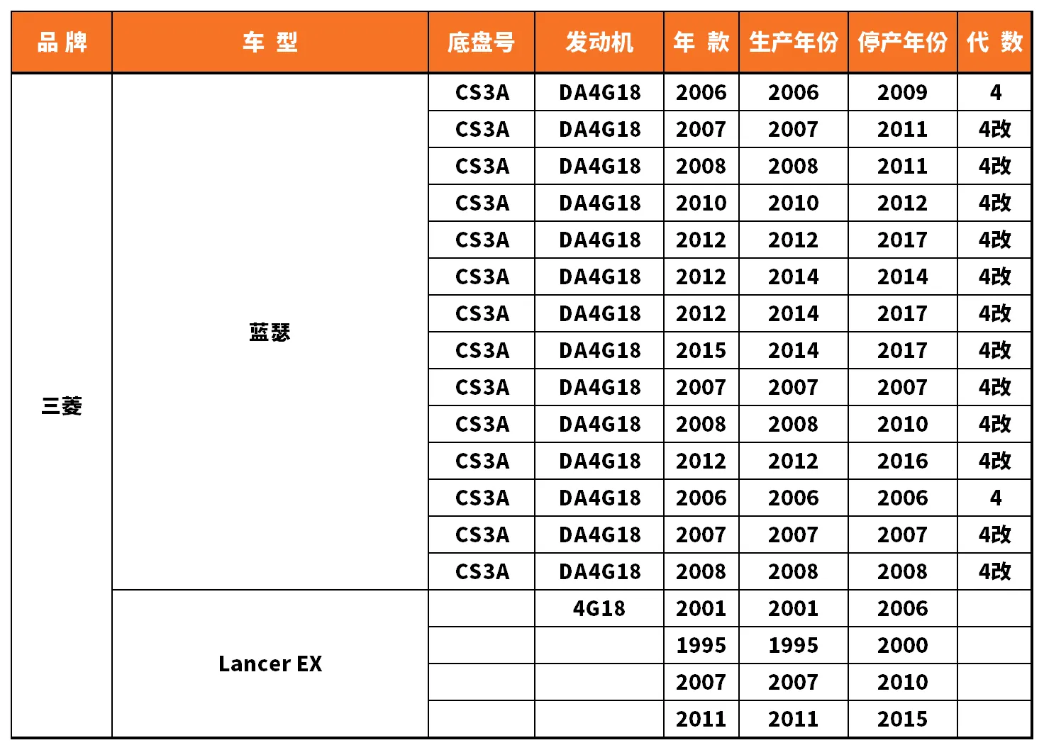 Vehicle fitment chart for Brake Disc / Brake Rotor - BD-23110