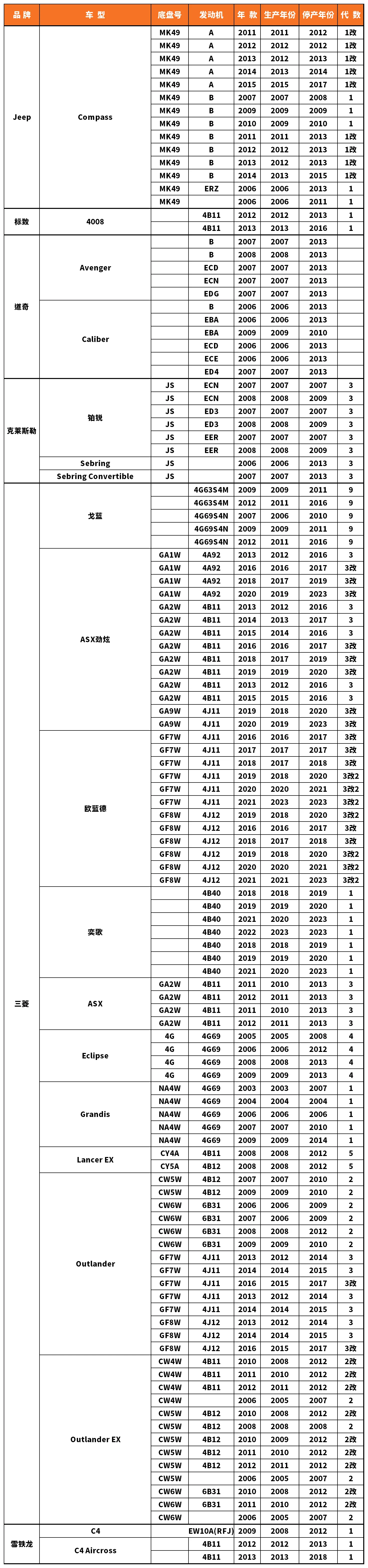Vehicle fitment chart for Brake Disc / Brake Rotor - BD-23112