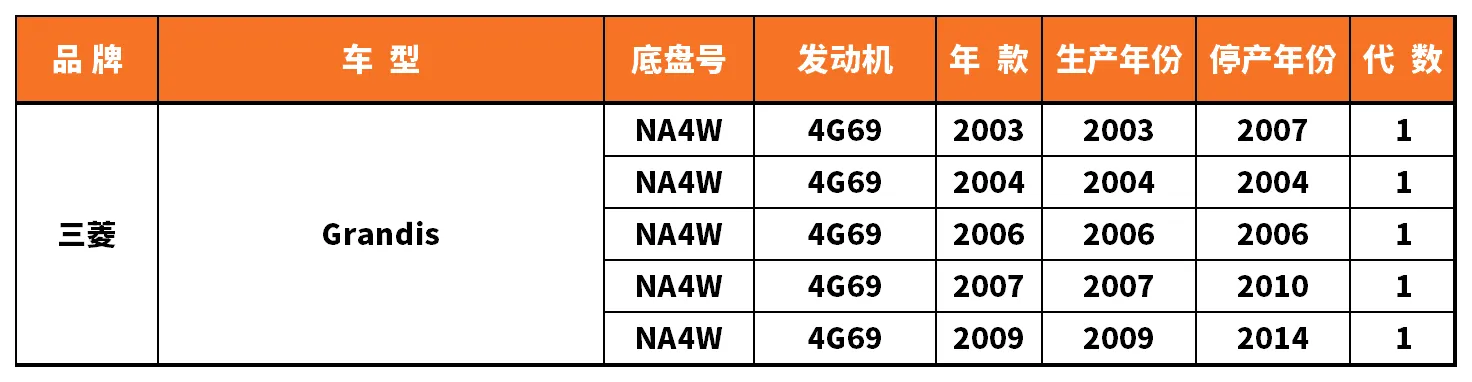 Vehicle fitment chart for Brake Disc / Brake Rotor - BD-23113