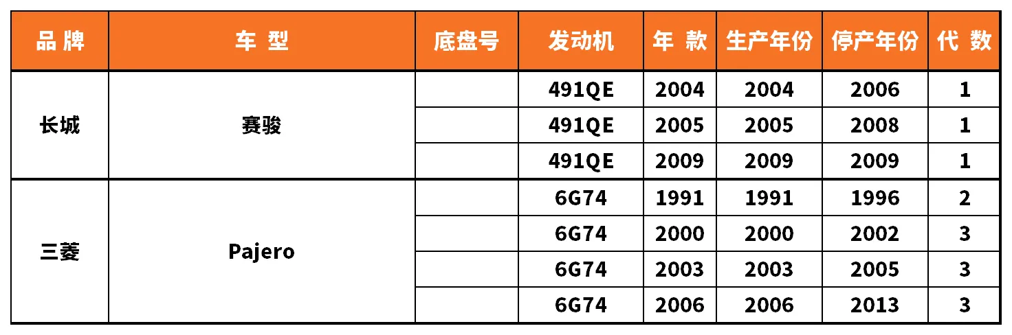 Vehicle fitment chart for Brake Disc / Brake Rotor - BD-23117