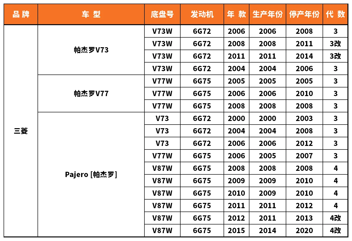 Vehicle fitment chart for Brake Disc / Brake Rotor - BD-23118