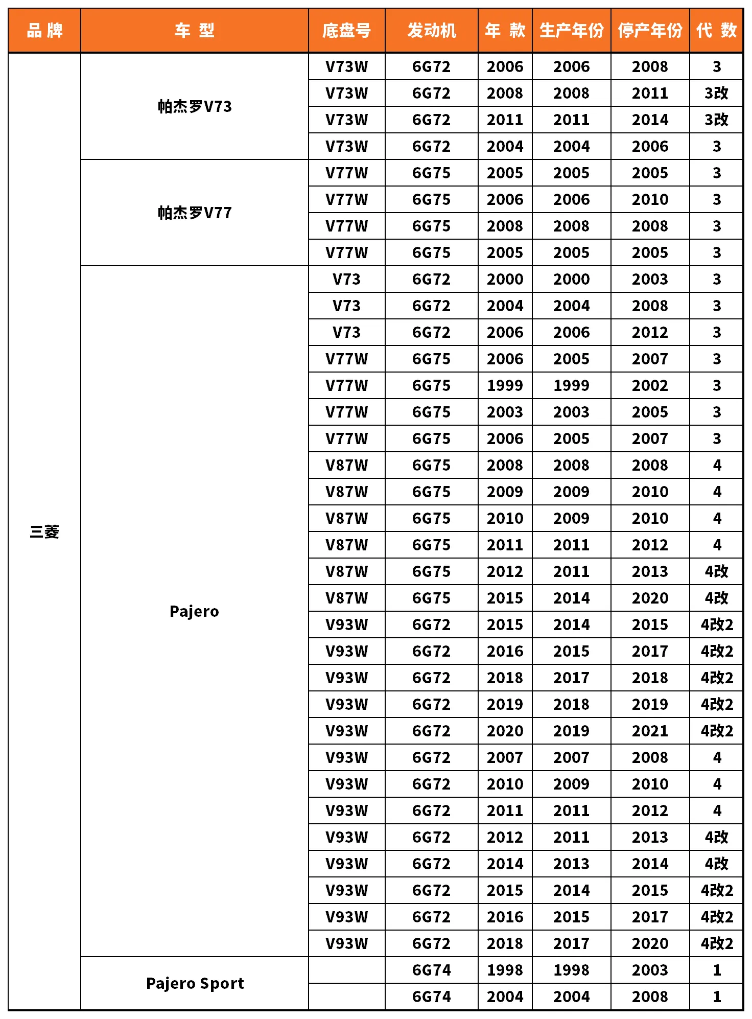 Vehicle fitment chart for Brake Disc / Brake Rotor - BD-23119