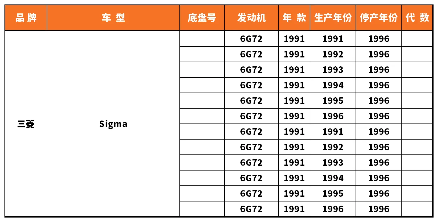 Vehicle fitment chart for Brake Disc / Brake Rotor - BD-23122