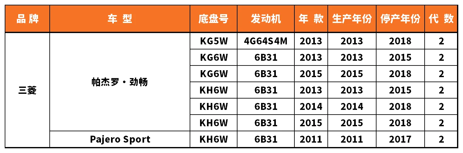 Vehicle fitment chart for Brake Disc / Brake Rotor - BD-23123