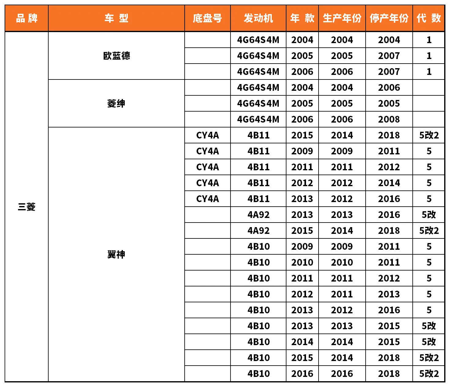 Vehicle fitment chart for Brake Disc / Brake Rotor - BD-23124