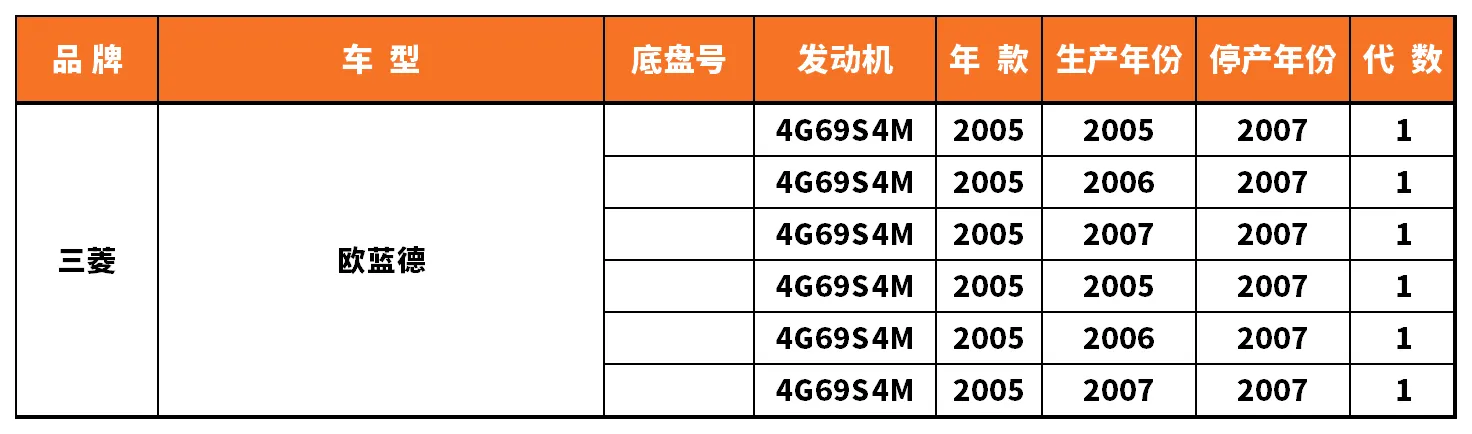 Vehicle fitment chart for Brake Disc / Brake Rotor - BD-23125