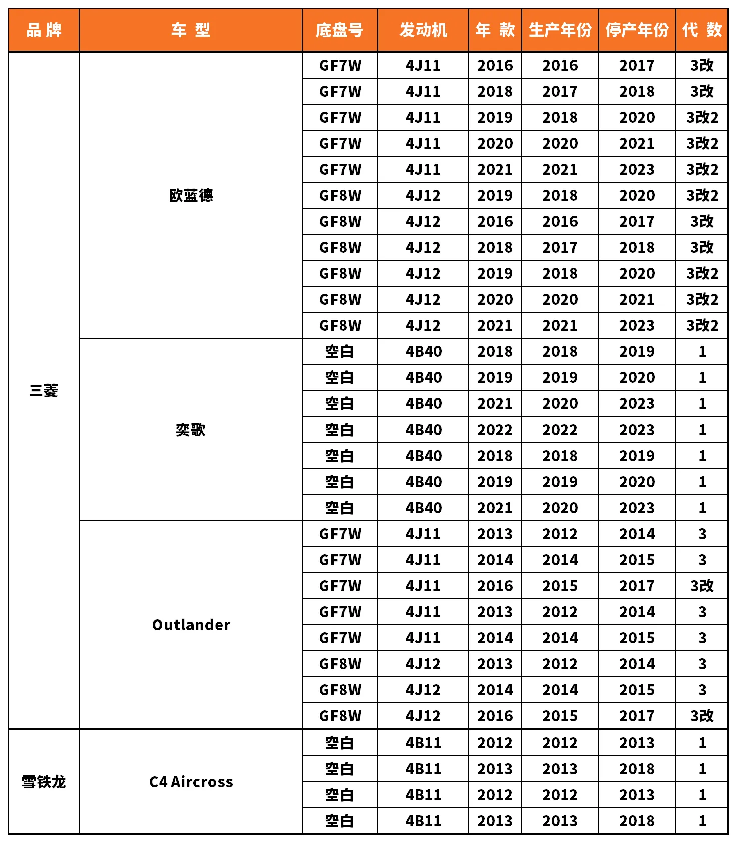 Vehicle fitment chart for Brake Disc / Brake Rotor - BD-23126