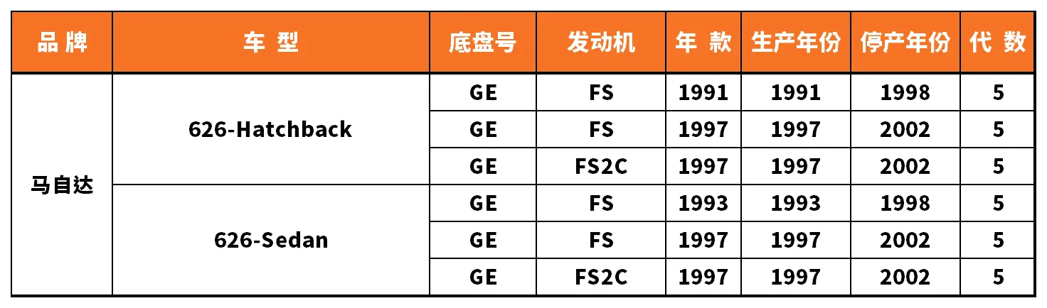 Vehicle fitment chart for Brake Disc / Brake Rotor - BD-23132