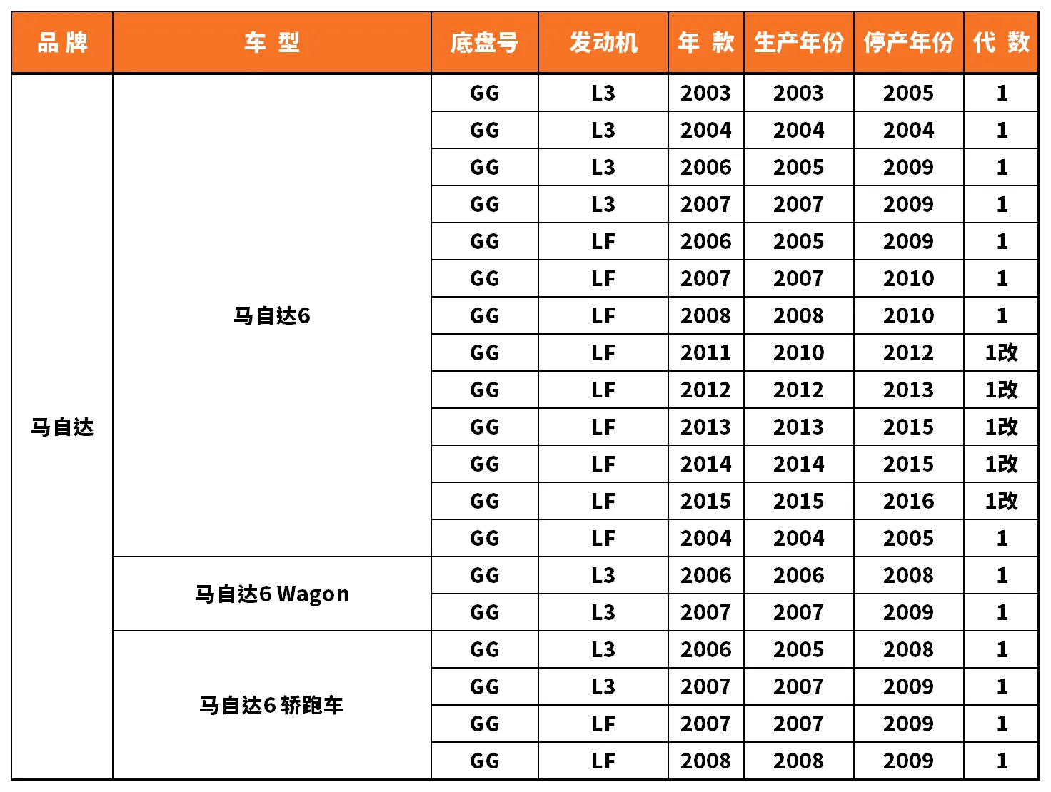 Vehicle fitment chart for Brake Disc / Brake Rotor - BD-23133