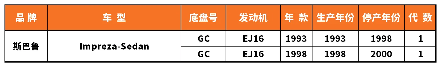 Vehicle fitment chart for Brake Disc / Brake Rotor - BD-23134