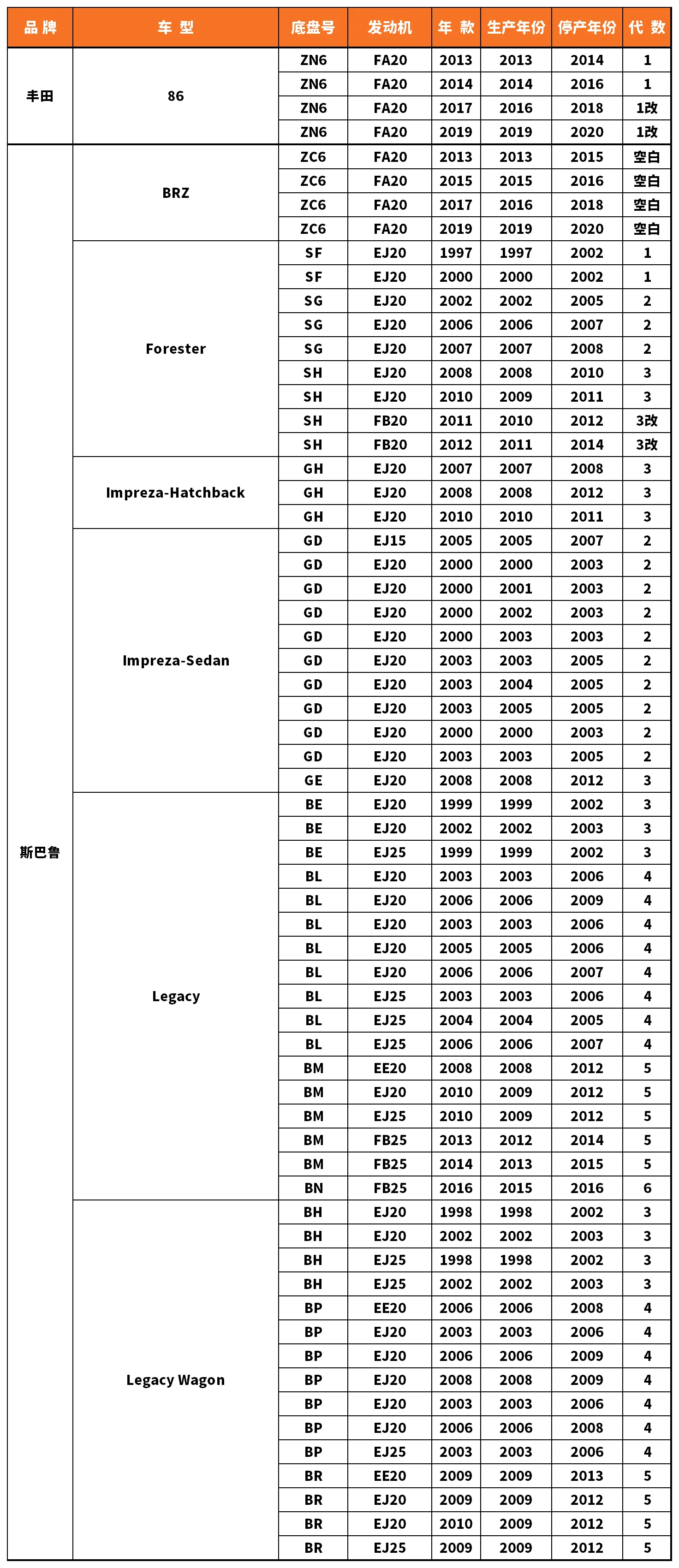 Vehicle fitment chart for Brake Disc / Brake Rotor - BD-23135