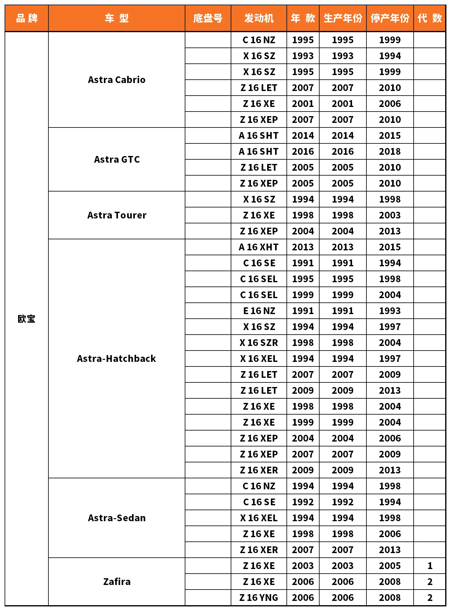 Vehicle fitment chart for Brake Disc / Brake Rotor - BD-23137
