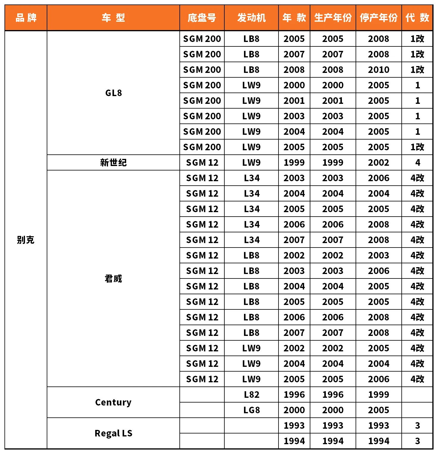Vehicle fitment chart for Brake Disc / Brake Rotor - BD-23139