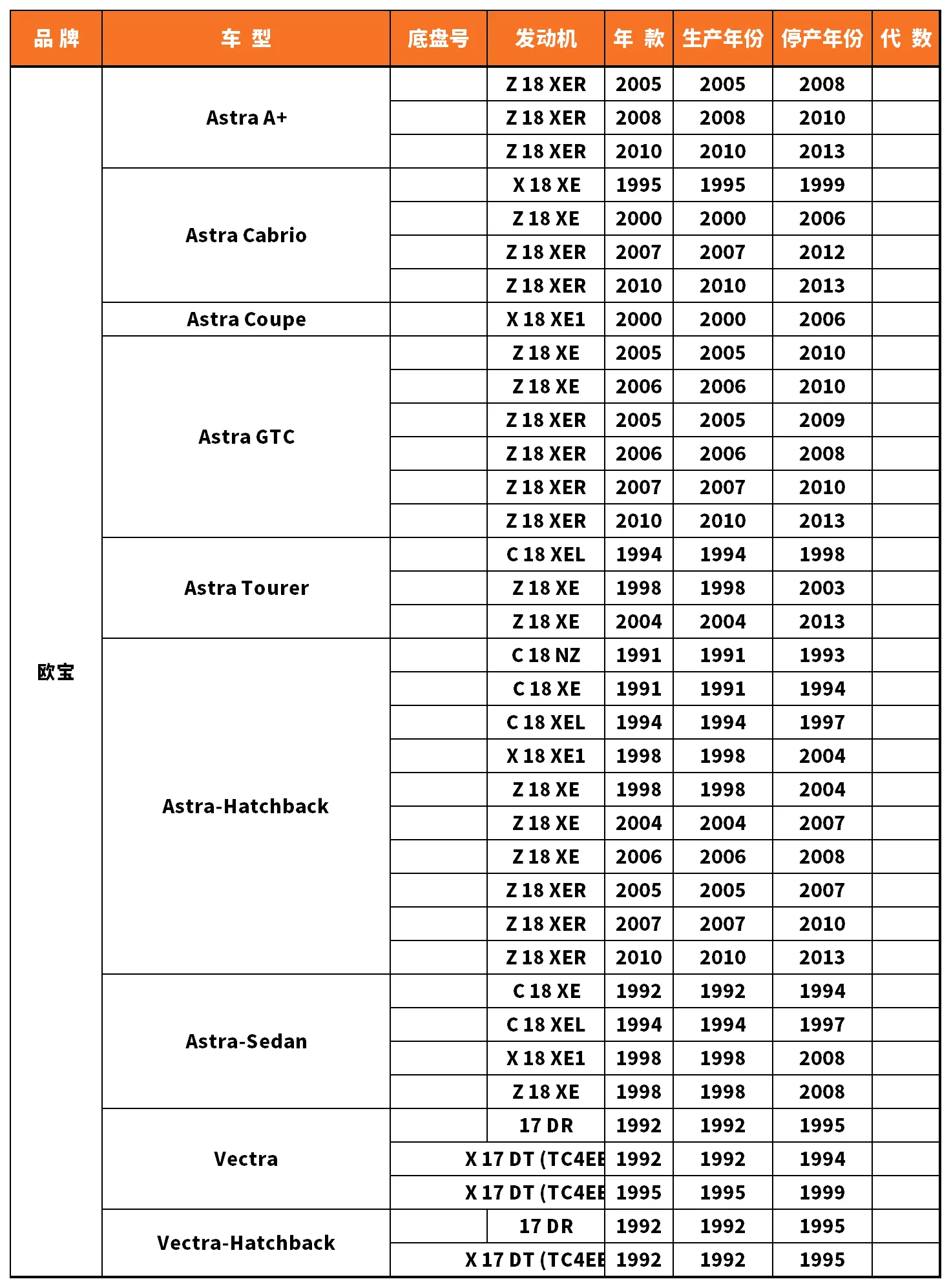 Vehicle fitment chart for Brake Disc / Brake Rotor - BD-23140