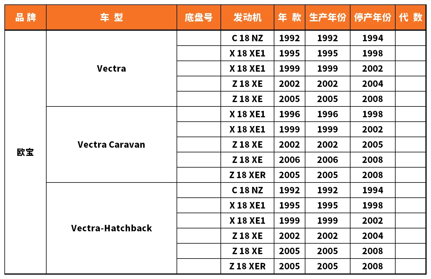 Vehicle fitment chart for Brake Disc / Brake Rotor - BD-23142