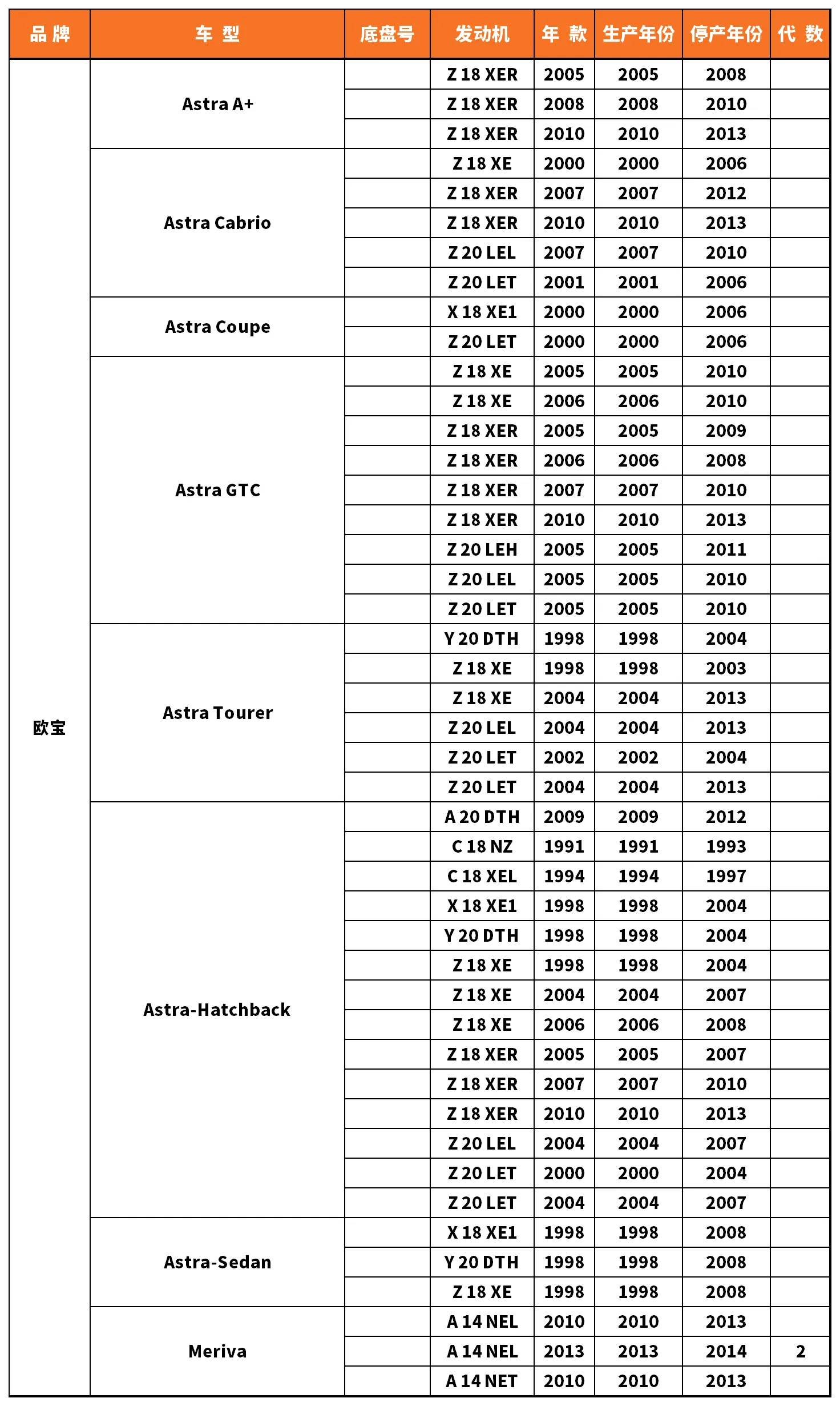 Vehicle fitment chart for Brake Disc / Brake Rotor - BD-23151