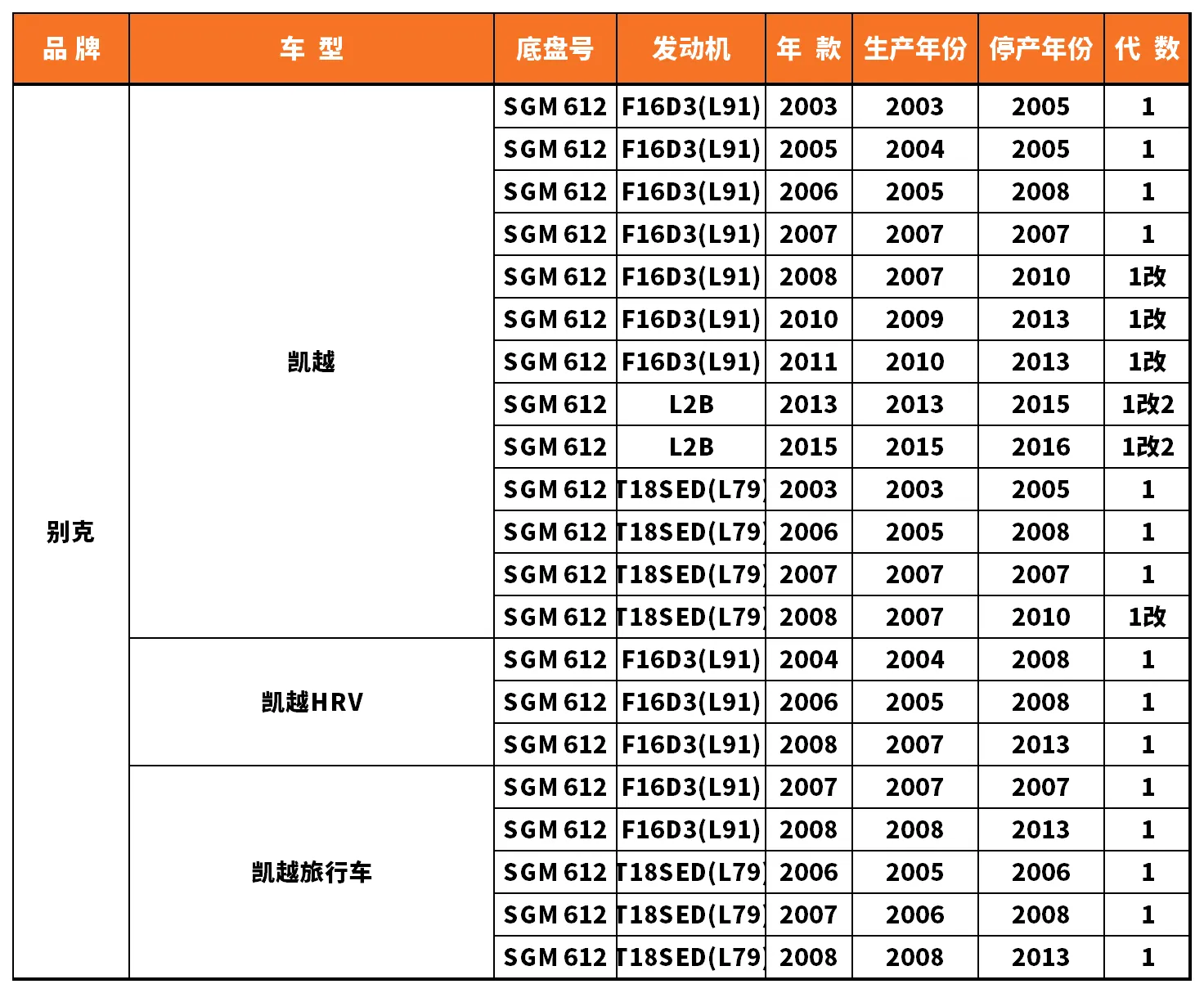 Vehicle fitment chart for Brake Disc / Brake Rotor - BD-23152