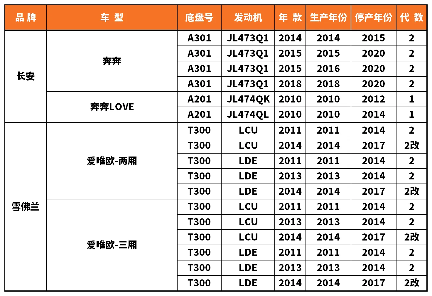 Vehicle fitment chart for Brake Disc / Brake Rotor - BD-23153