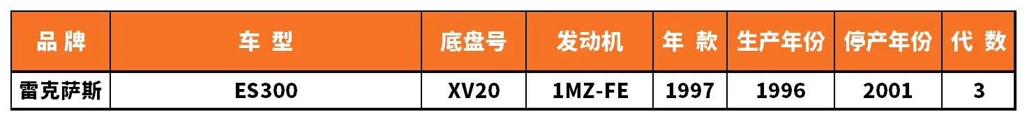 Vehicle fitment chart for Ball Joint - BJ-53012