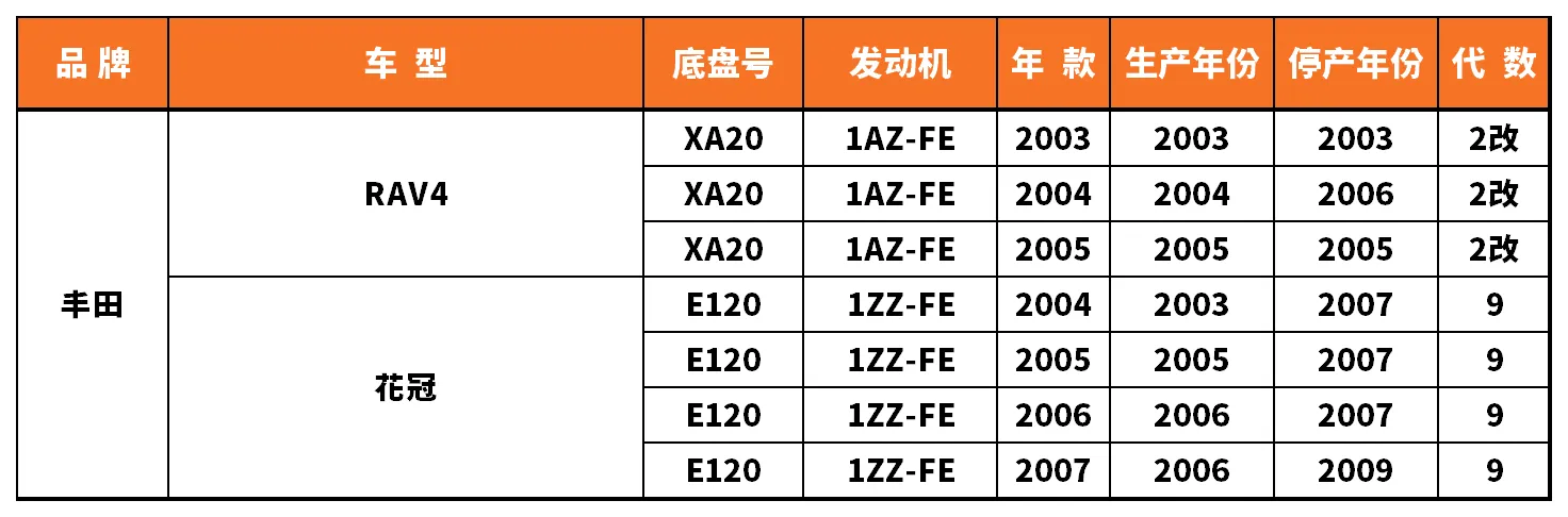 Vehicle fitment chart for Ball Joint - BJ-53015