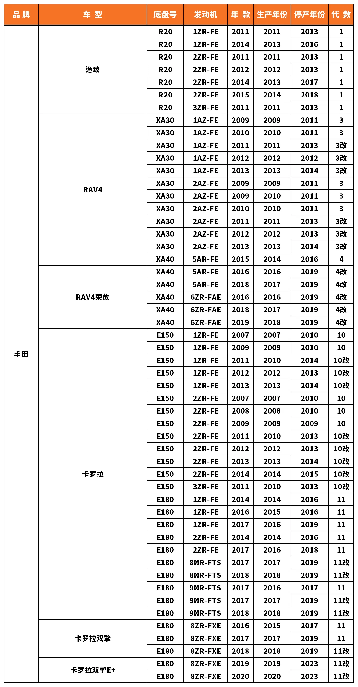 Vehicle fitment chart for Ball Joint - BJ-53016