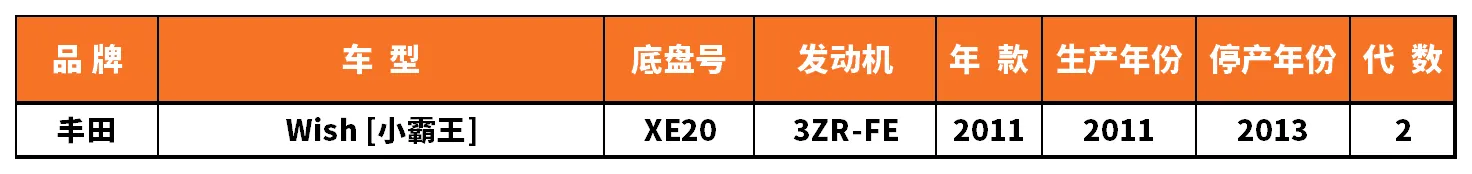 Vehicle fitment chart for Ball Joint - BJ-53017