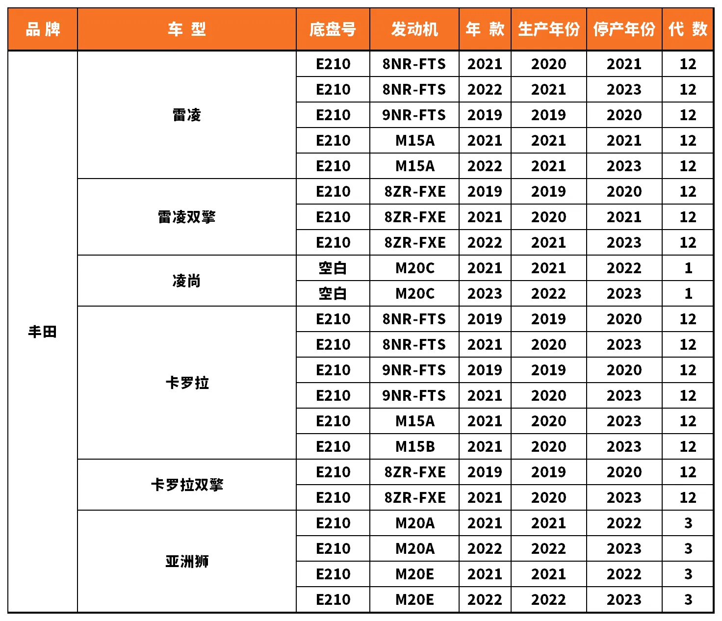 Vehicle fitment chart for Ball Joint - BJ-53018