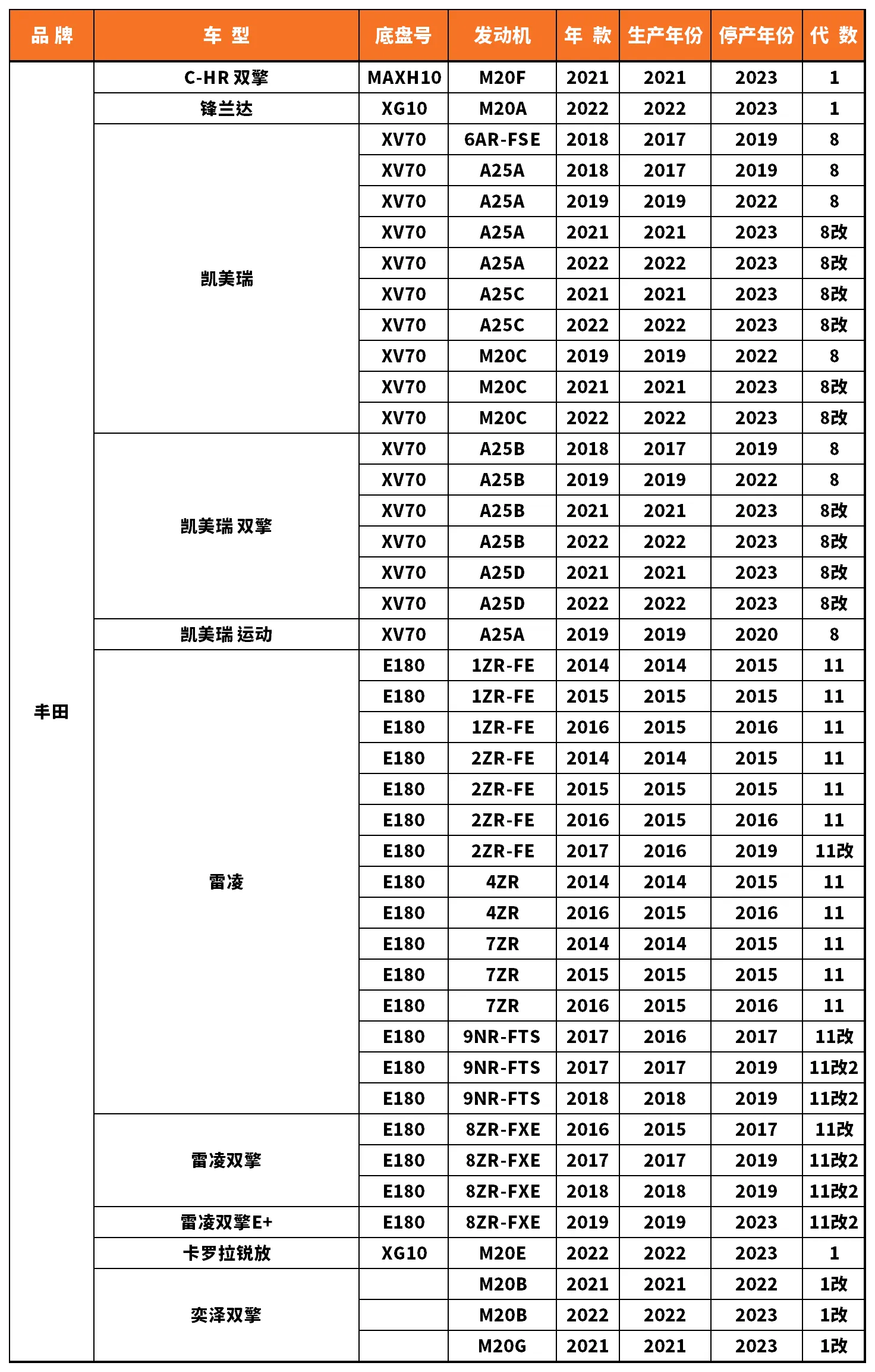 Vehicle fitment chart for Ball Joint - BJ-53029