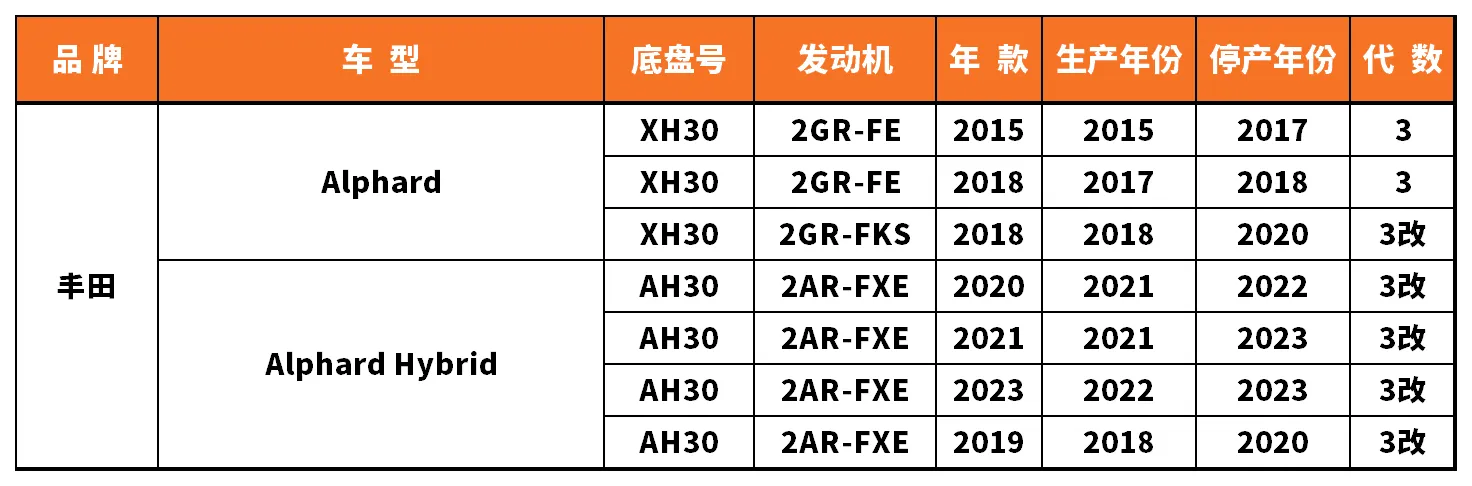 Vehicle fitment chart for Ball Joint - BJ-53030