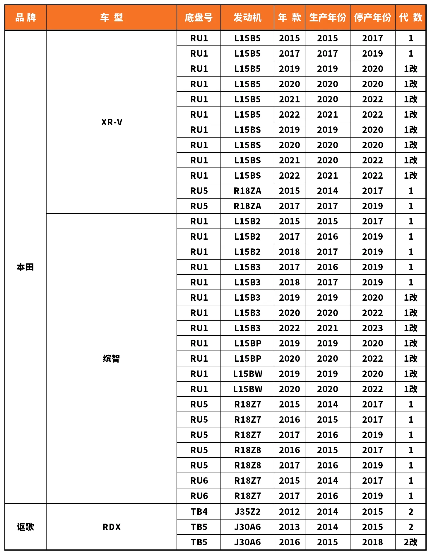 Vehicle fitment chart for Ball Joint - BJ-53031