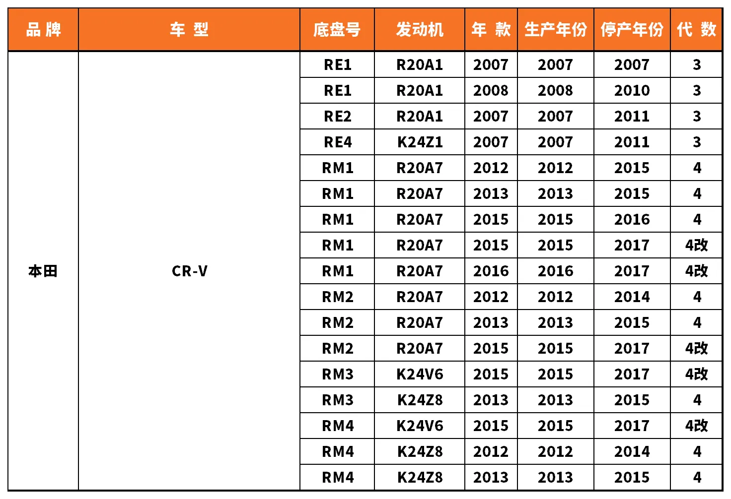 Vehicle fitment chart for Ball Joint - BJ-53032