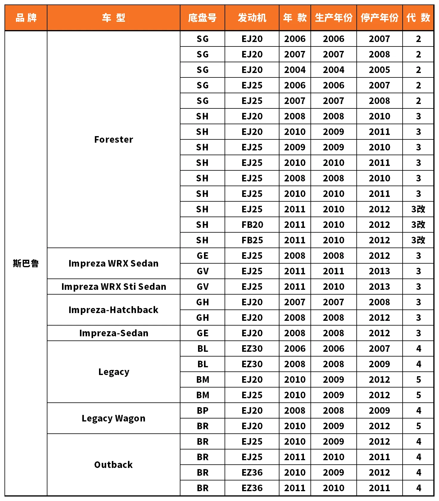 Vehicle fitment chart for Ball Joint - BJ-53048