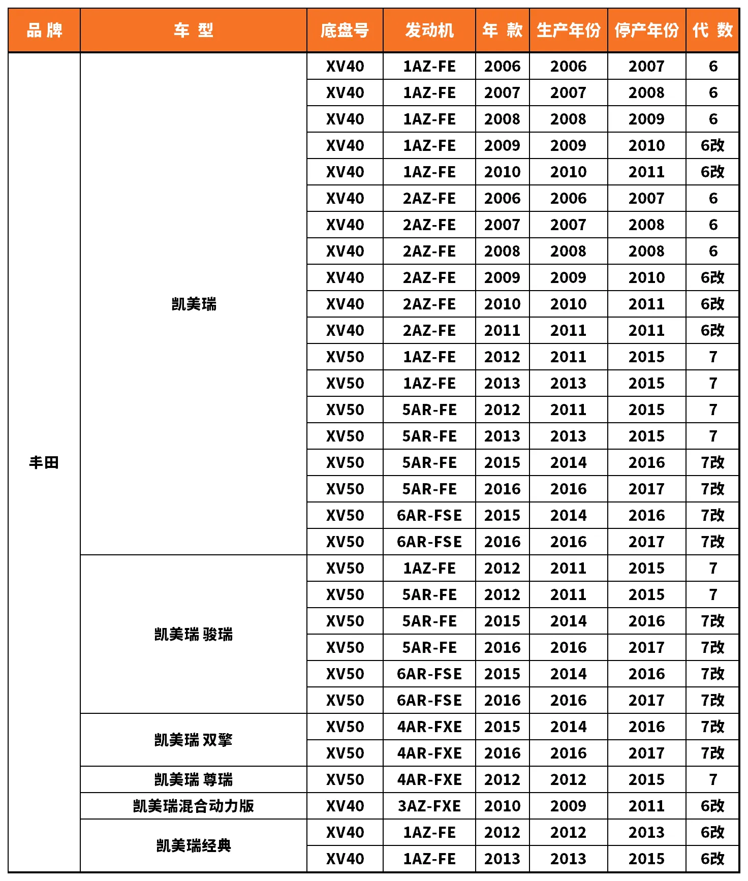 Vehicle fitment chart for Ball Joint - BJ-53051