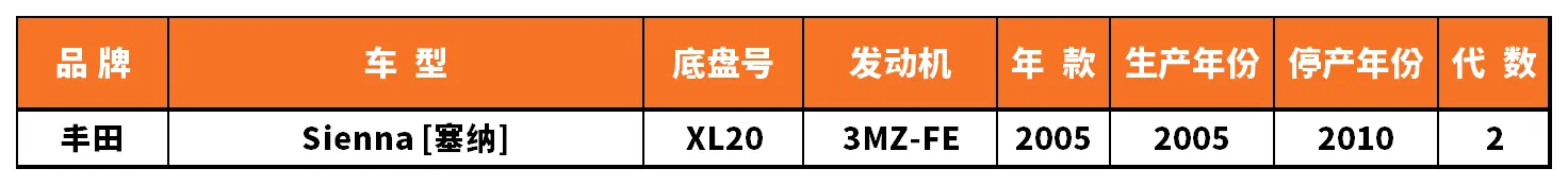 Vehicle fitment chart for Ball Joint - BJ-53054