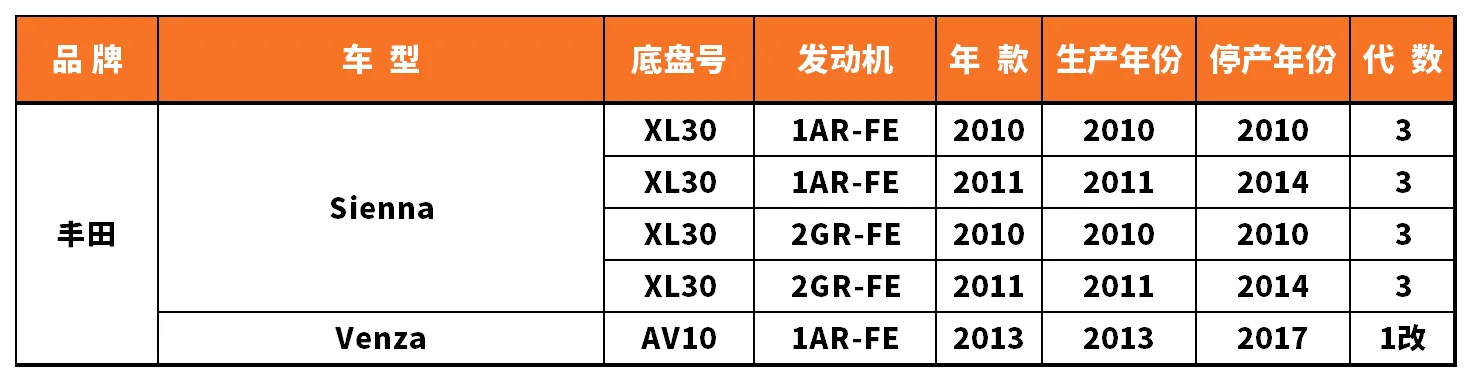 Vehicle fitment chart for Ball Joint - BJ-53055