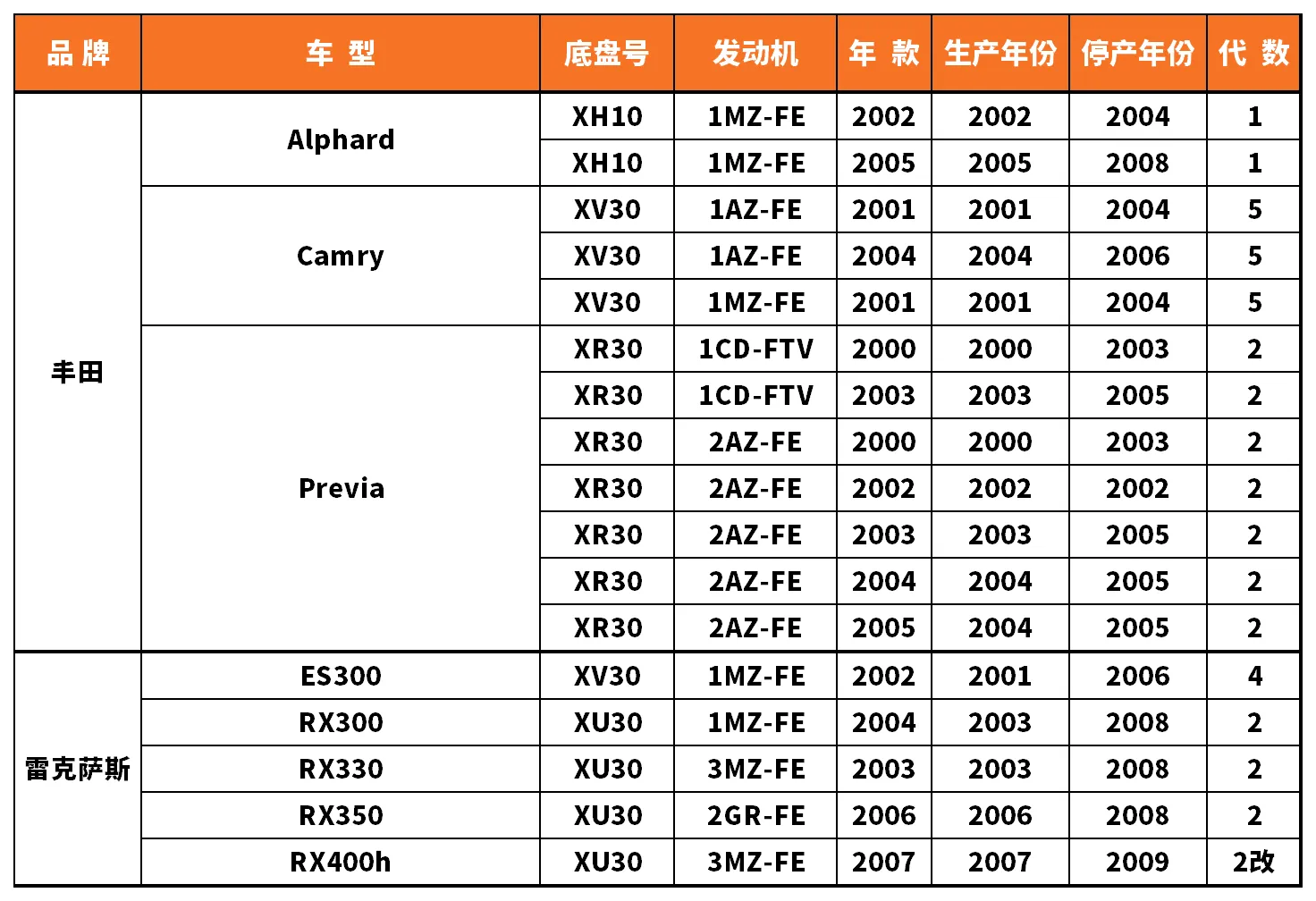 Vehicle fitment chart for Ball Joint - BJ-53057