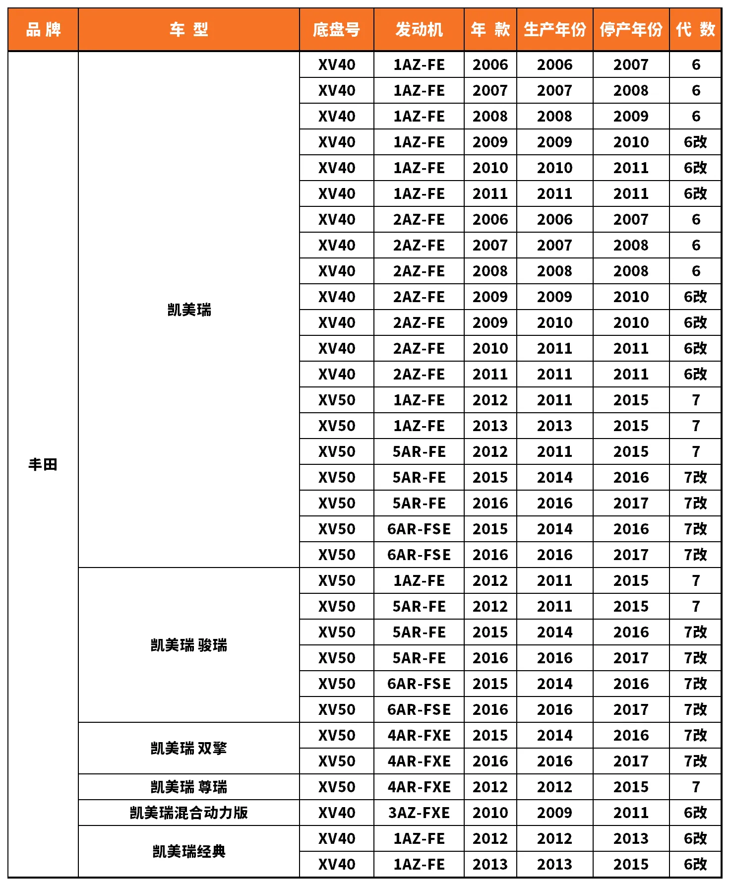 Vehicle fitment chart for Ball Joint - BJ-53060