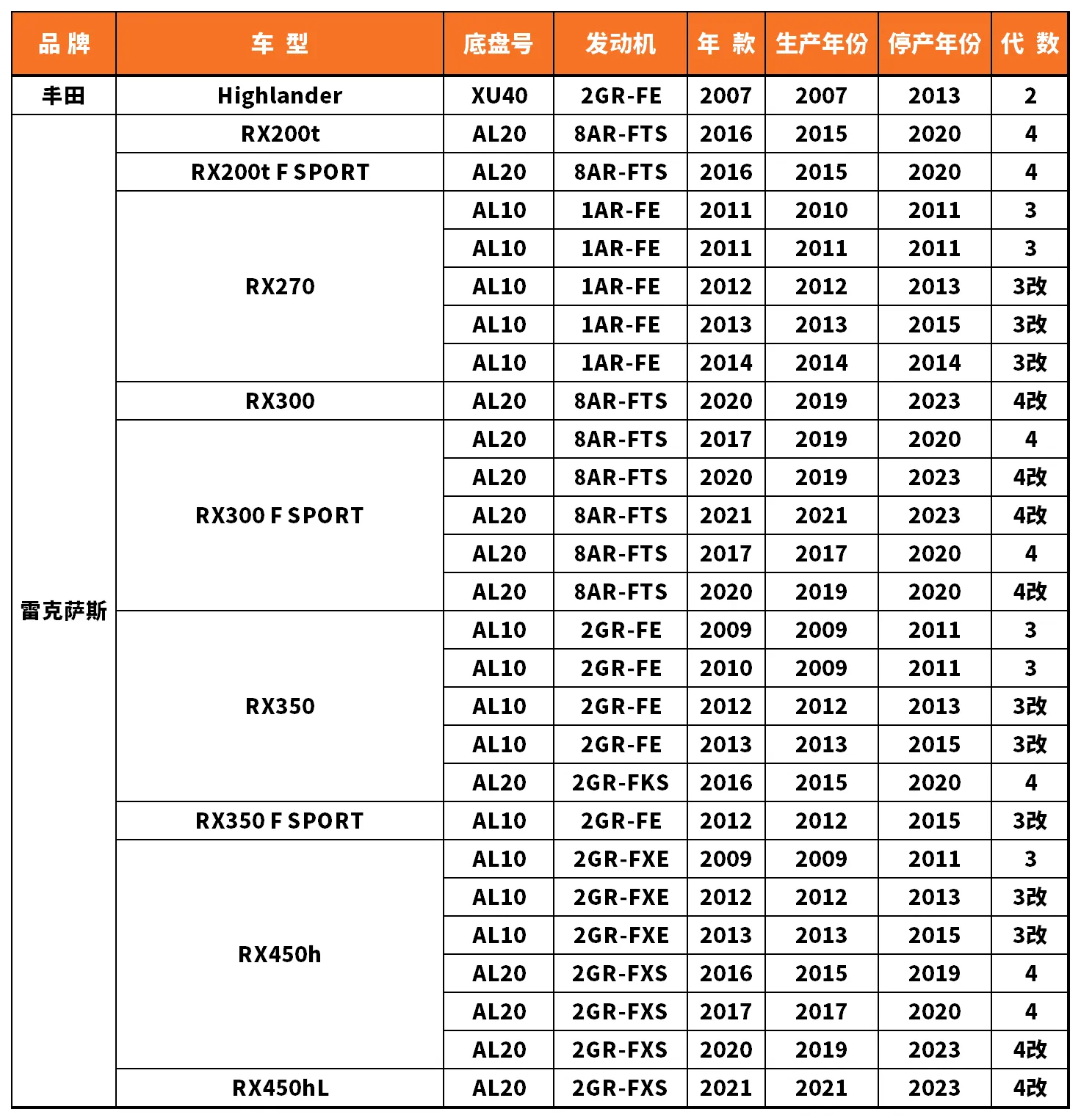 Vehicle fitment chart for Ball Joint - BJ-53061