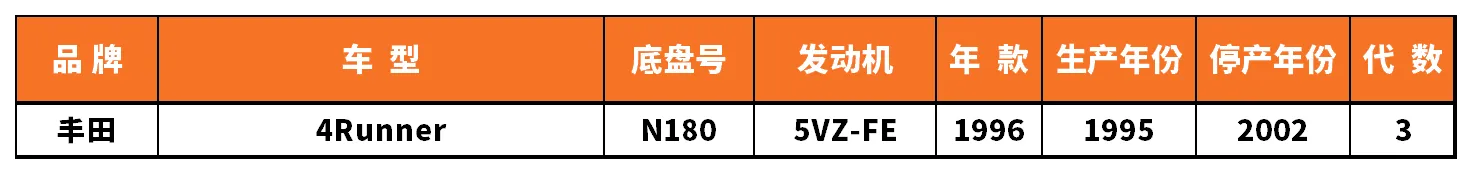 Vehicle fitment chart for Ball Joint - BJ-53073