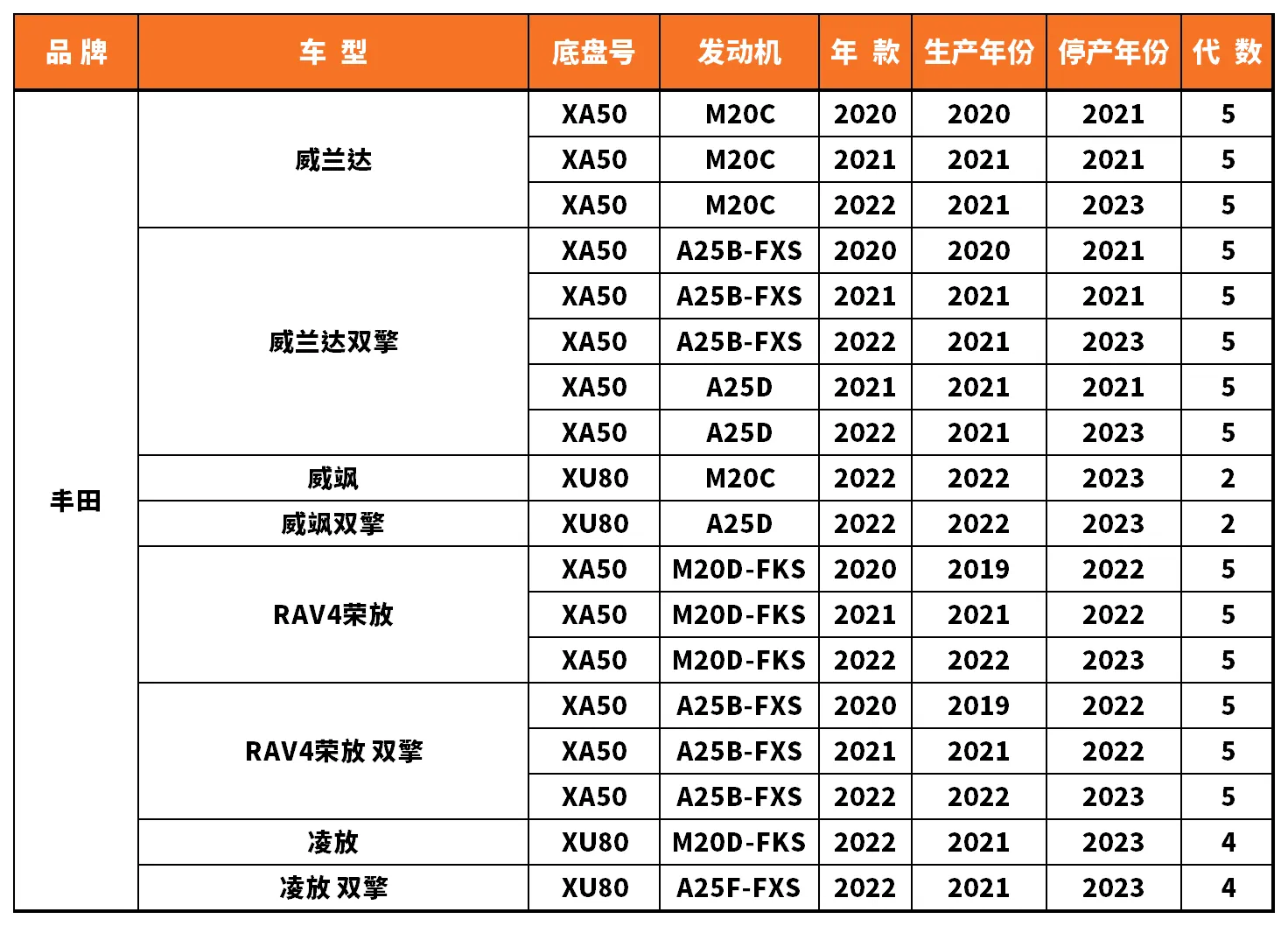Vehicle fitment chart for Ball Joint - BJ-53082